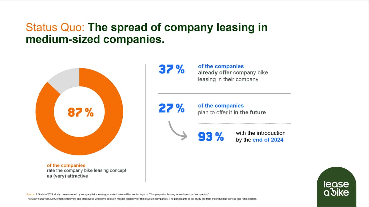 Study: Dissemination of company bike leasing